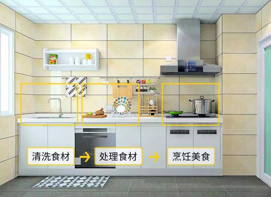 过来人教给你50条厨房装修小经验,厨房这样设计才更实用