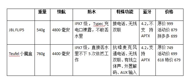 拼多多上jbl蓝牙音箱靠谱吗,jblflip5蓝牙音箱评测