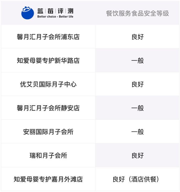 上海月子中心评测网站,上海月子会所评测