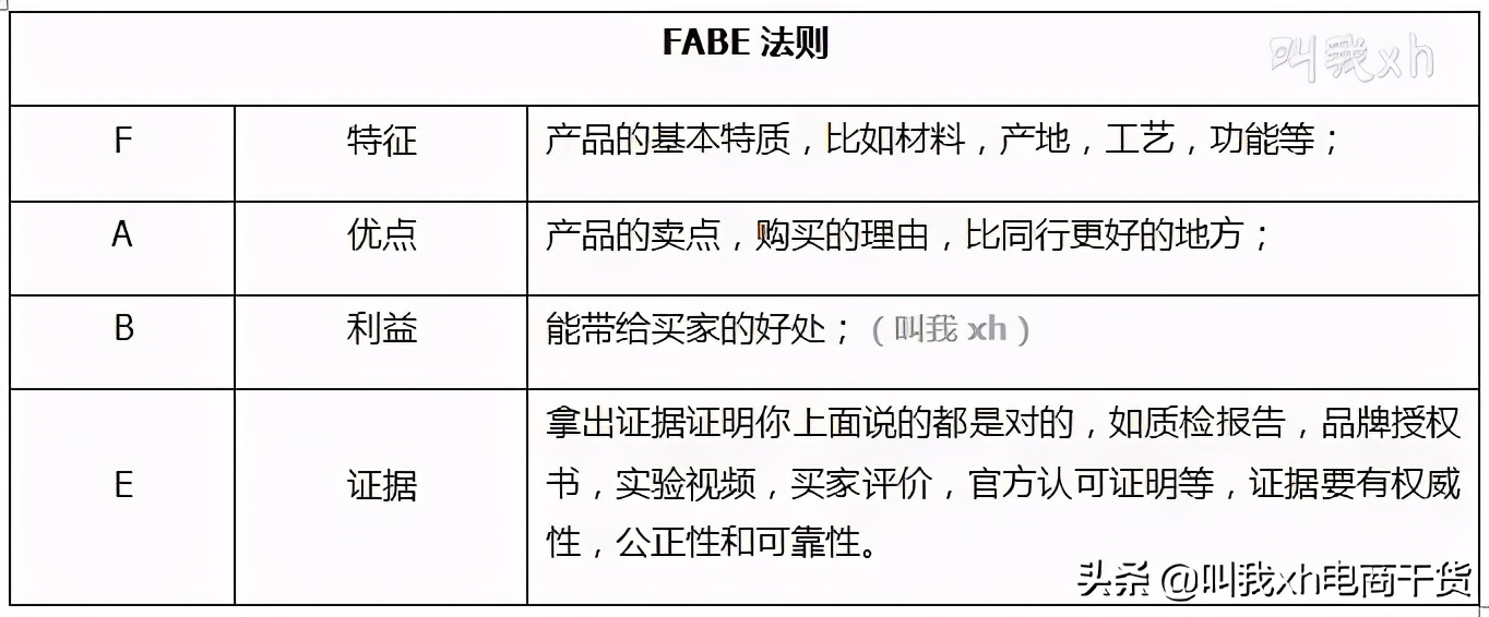 绝密淘宝seo搜索优化,淘宝seo免费流量搜索