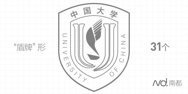 想考哪个地方的大学都行吗,想考哪个大学