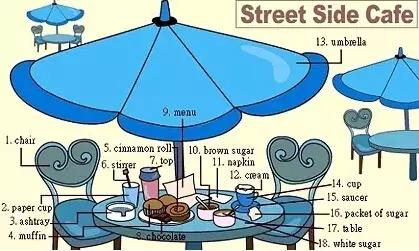 英语听力场景词汇,英语听力入门3000听力词汇