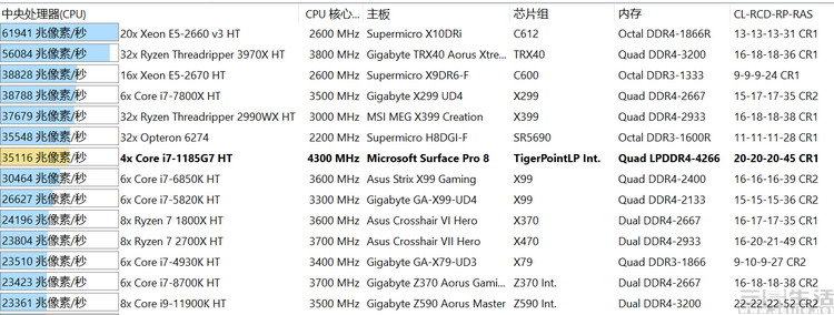 surfacepro8i5i7,surfacepro8和ipad