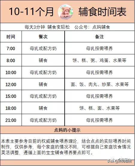 9-10个月宝宝辅食食谱一天安排表,10个月宝宝辅食添加油需要多少