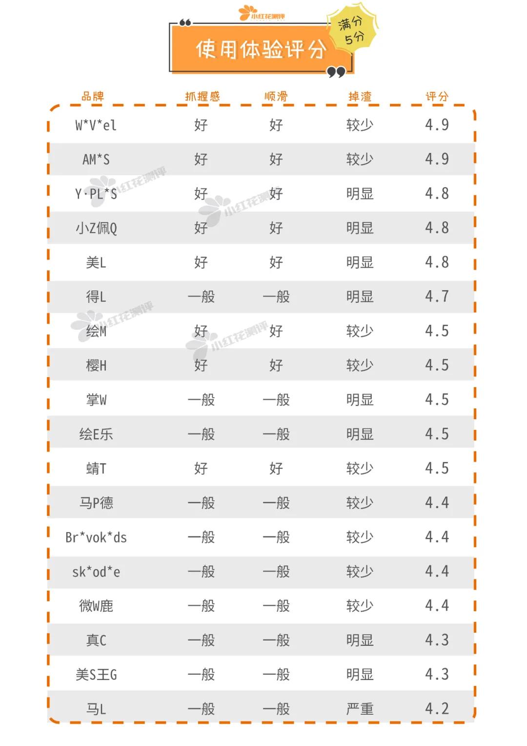 18款儿童蜡笔、油画棒测评：百年品牌居然这么难用？