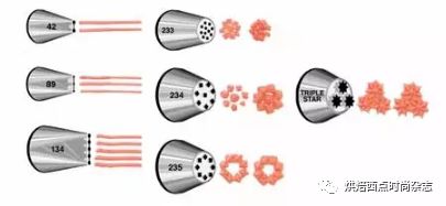 十种常用裱花嘴,裱花嘴大全