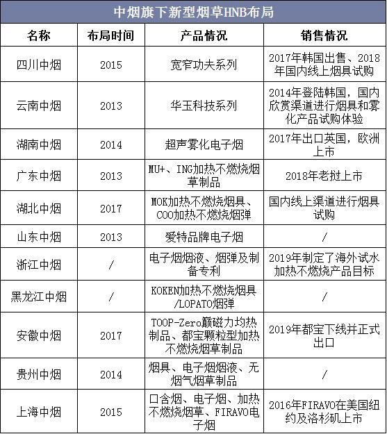 烟草市场,新形势下烟草行业