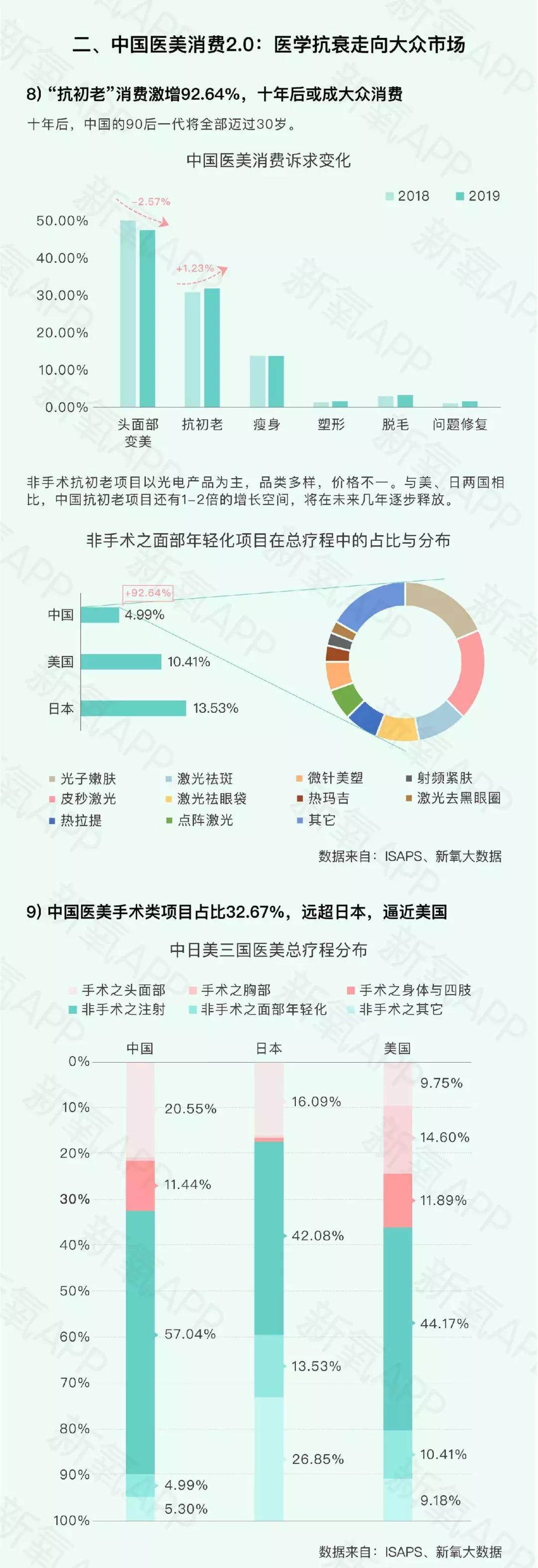 中国医美图鉴：北京爱抽脂，深圳爱植发，重庆爱削脸