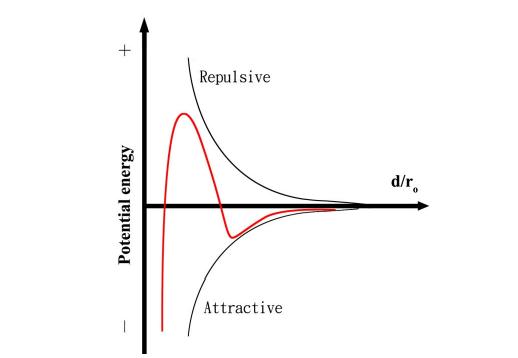 工艺｜锂电池浆料制作的工艺和基本原理