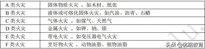 一消高效备考技巧,一消备考经验分享