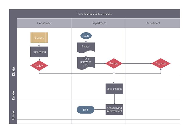 visio跨职能流程图标题框怎么分割,如何给跨职能流程图设置标题栏