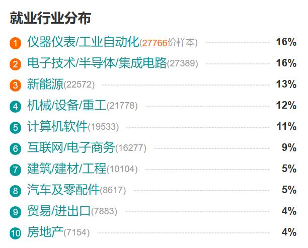 工科自动化好就业吗,工科自动化专业怎么样