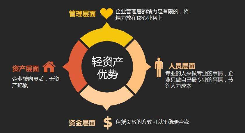 为什么租赁电脑比较多,为什么不建议租手机