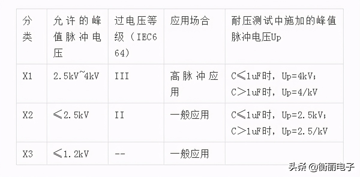 开关电源的安规电容的作用,电灯开关安规电容怎么安装