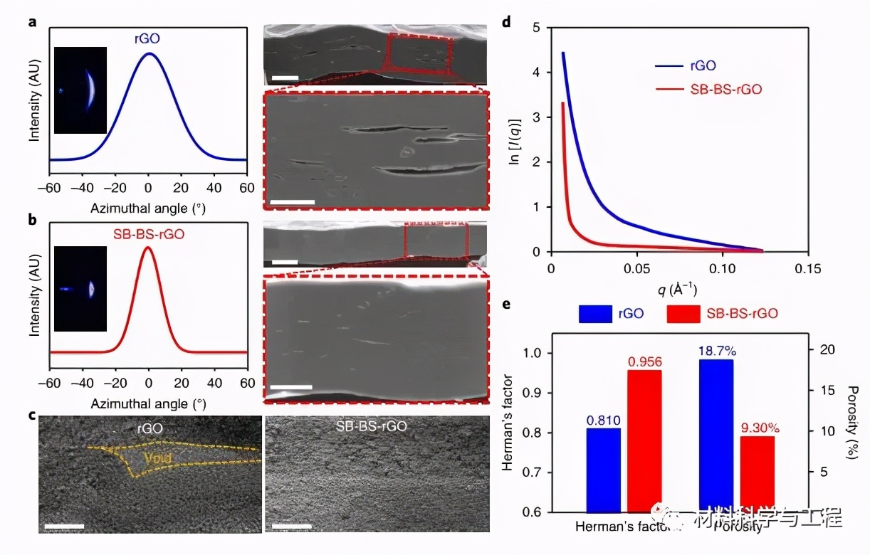 石墨烯复合材料研究,石墨烯复合材料的研究和应用