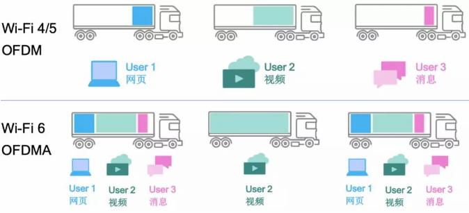 Wi-Fi6哪个品牌更稳定,wi-fi6和wi-fi6增强版差距大吗