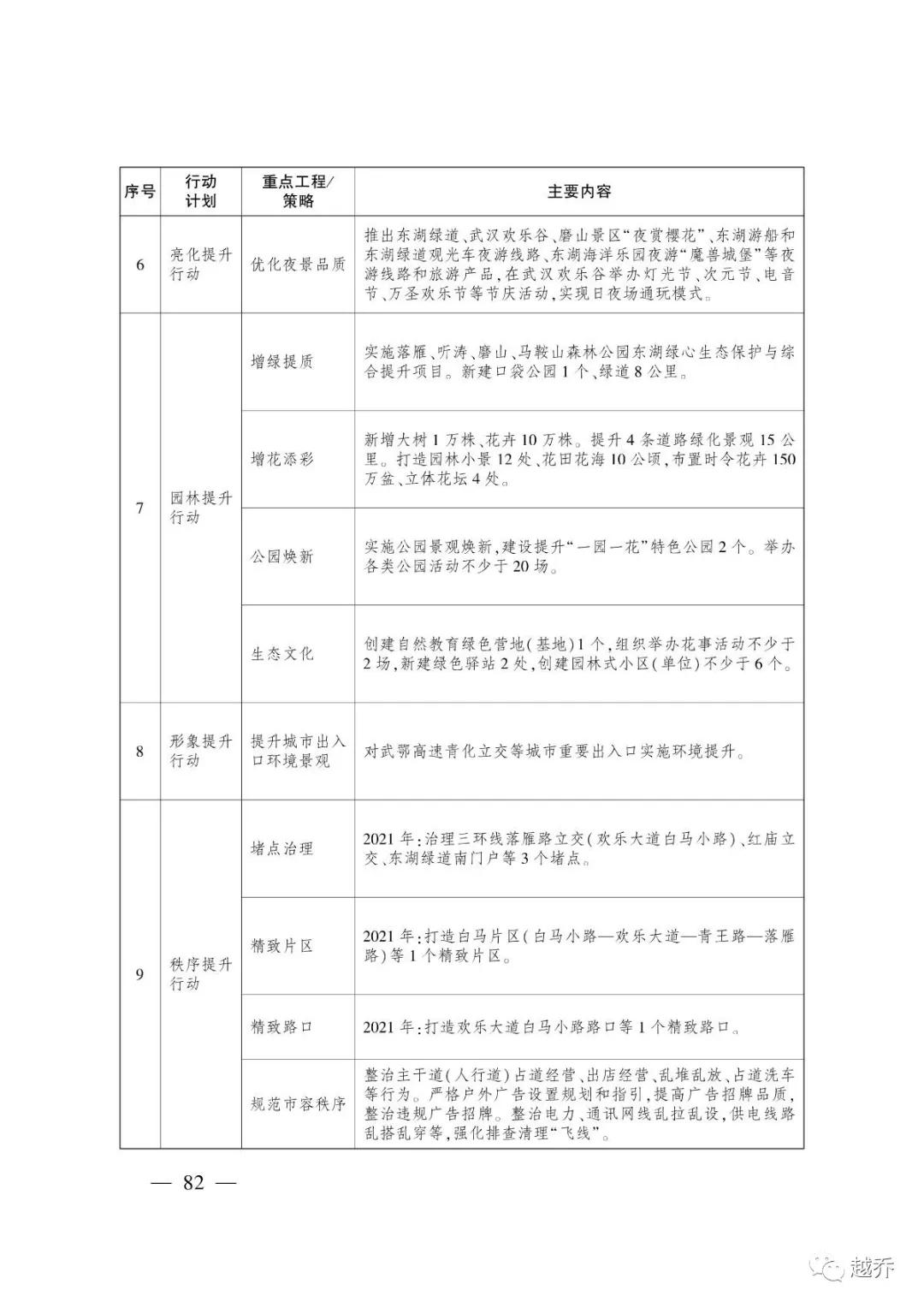 武汉最新规划消息,国家发改委对武汉最新定位