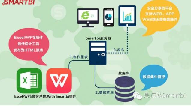 smartbi报表设计教程,谈谈smartbi报表软件的试用感受