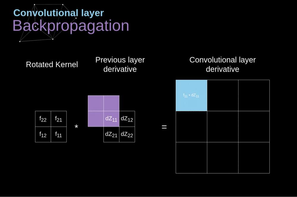 卷积深入理解,卷积神经网络最通俗讲解