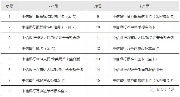 中信如何取消电子卡,中信如何注销未激活的电子卡