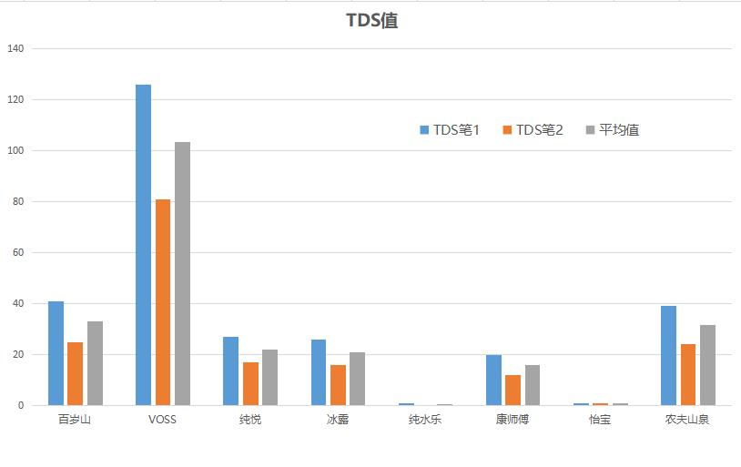 买了8款不同的饮用水，就为写完这篇瞎折腾的“水文”