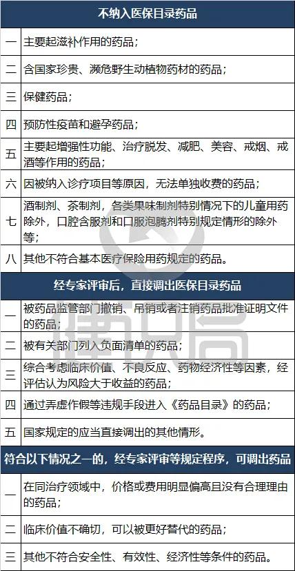 医保基金最新资讯,医保基金管理知识