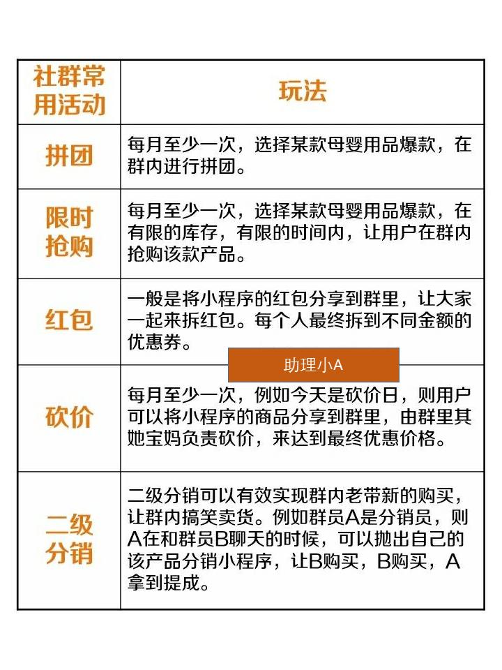 服饰社群营销方案,服装店社群裂变100种引流技巧