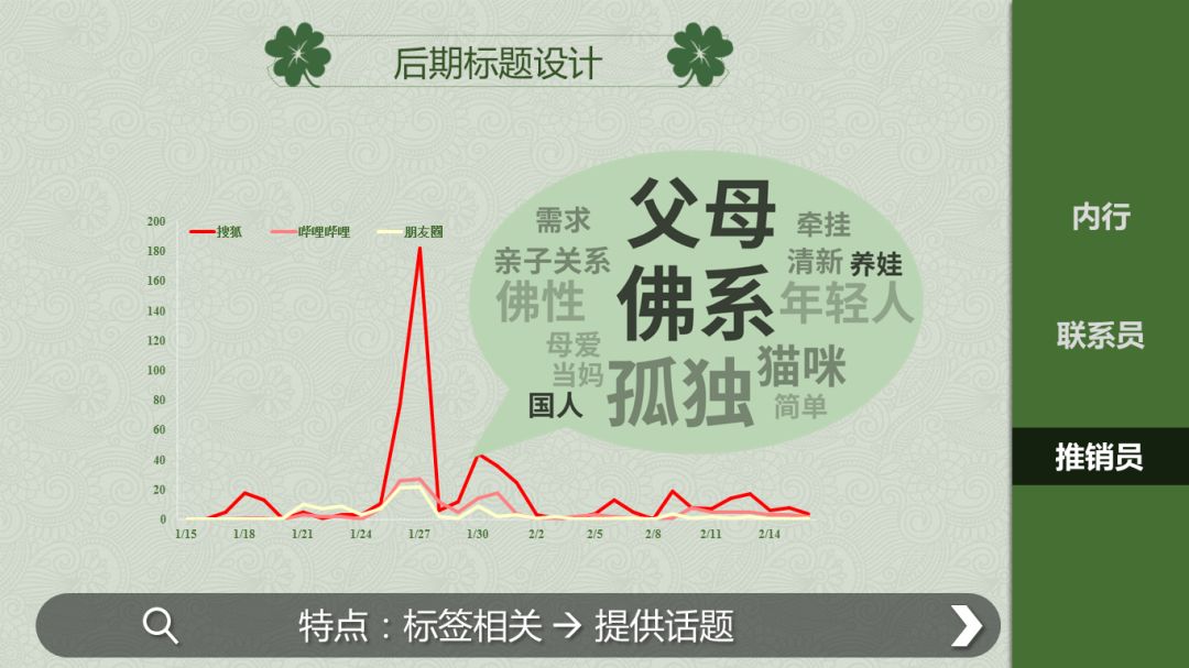 游戏推广优化策略,搜索引擎游戏推广策略