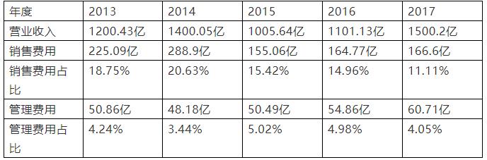 格力电器近几年的突破,格力电器为何如此硬气