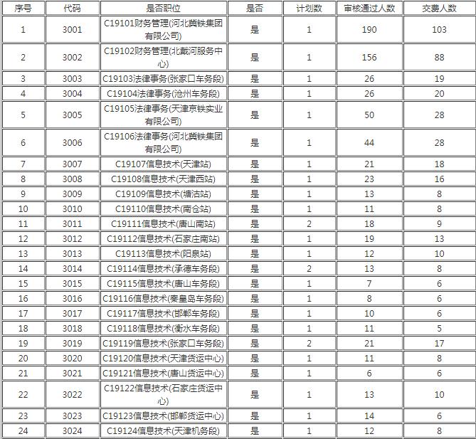 对北京铁路局的了解,北京铁路局数据
