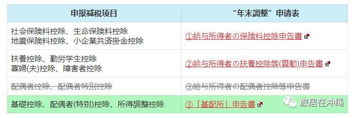 日本税收新政，向高薪者加税