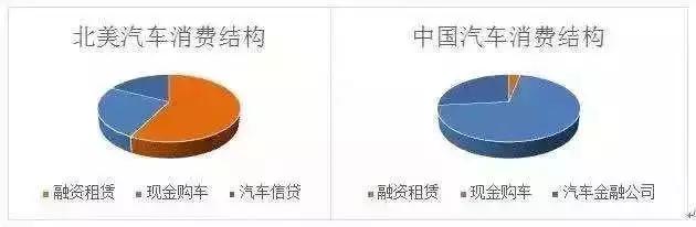 汽车融资租赁风起云涌行业痛点,汽车融资租赁有这么不可靠吗