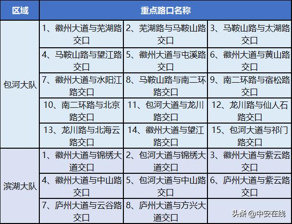 在哪里能查到合肥道路的监控情况,合肥市区监控查询