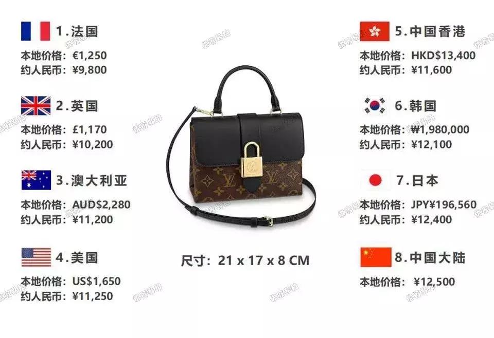 哪种奢侈品包包适合出门旅行,diormontaigne手袋跨国比价