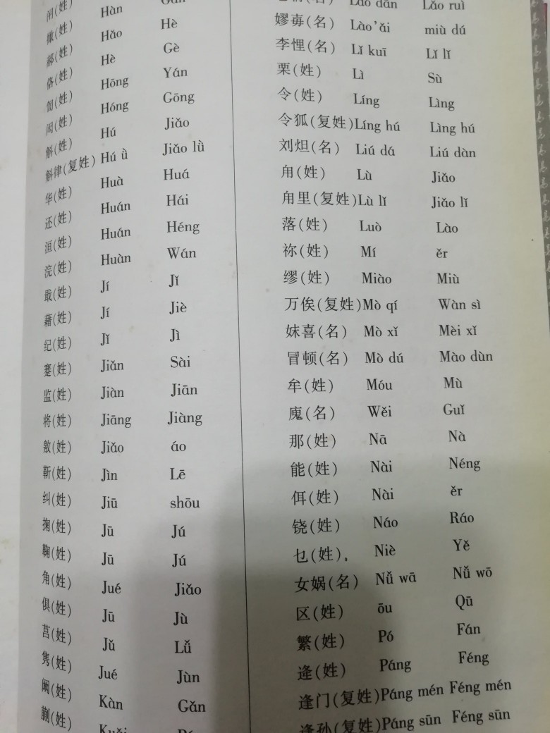 豉翘咋读,豉翘读法