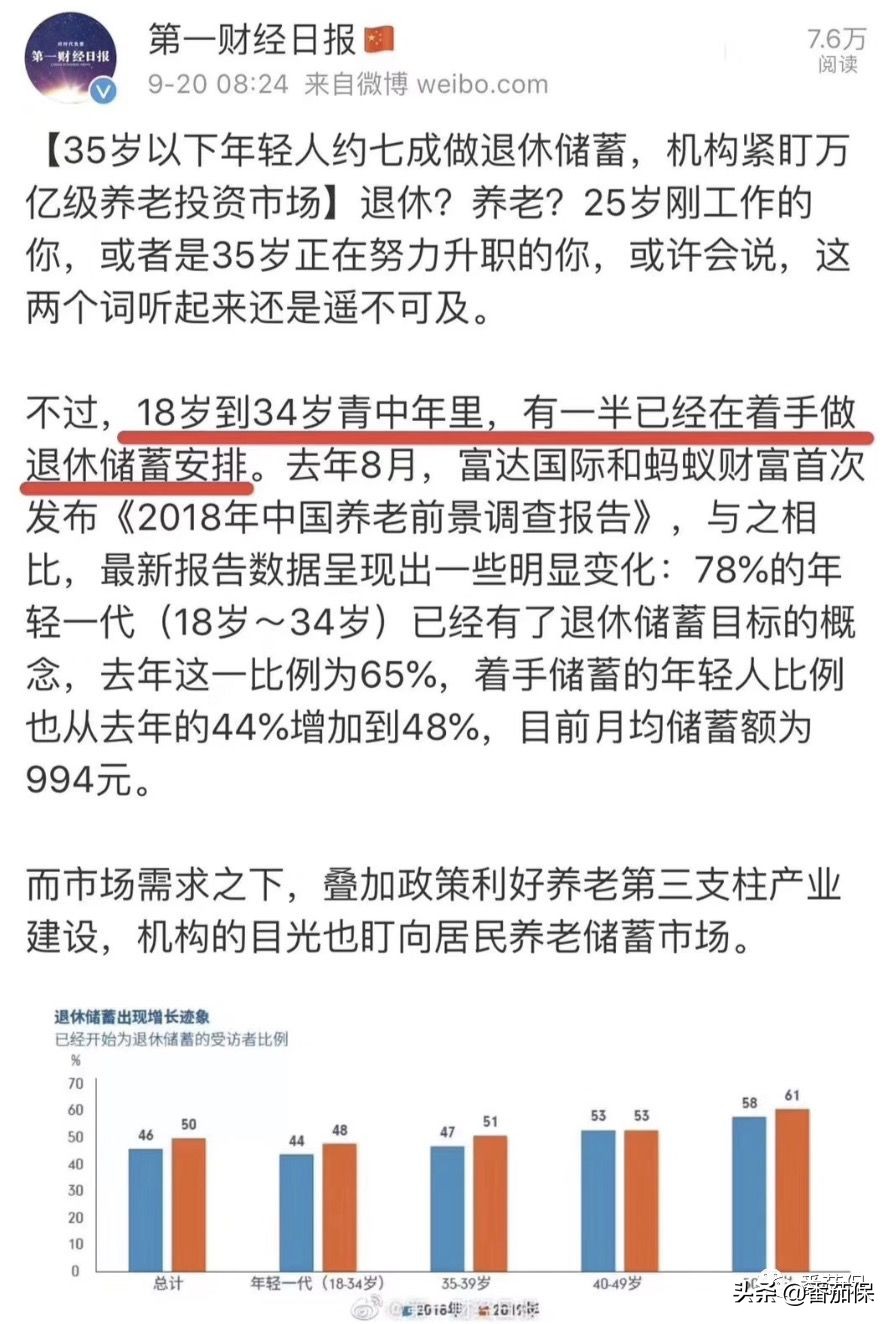 4.025%年金险是复利吗,年金值得买吗现在