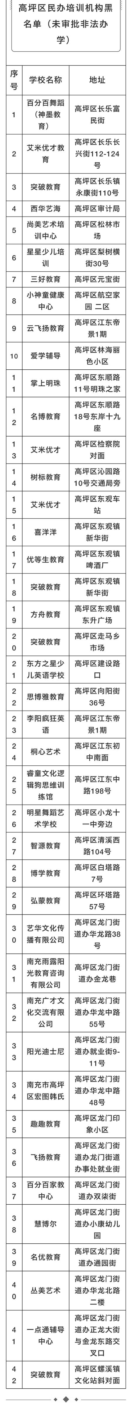 南充市高坪区教育培训机构黑名单,南充校外培训机构最新政策