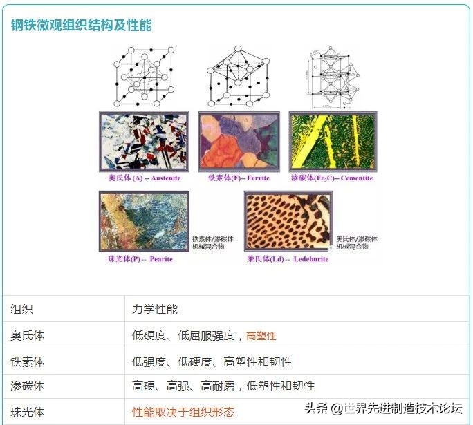 16图详解各种热处理,16张图合集