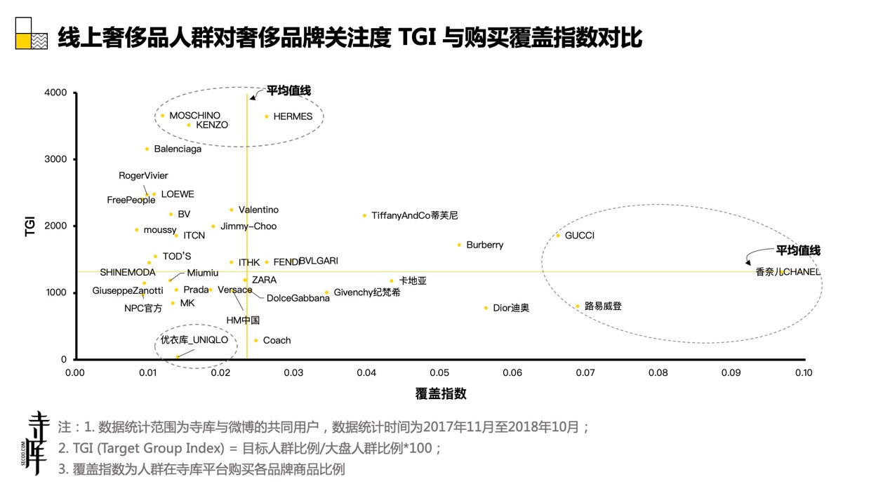 那些正在大步走向奢侈品的年轻人