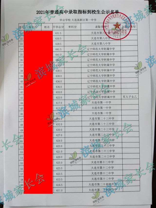 2024年大连初中各校指标分配比例,大连初中指标到校