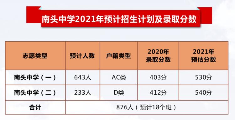 来南头中学，你将成为最好的自己