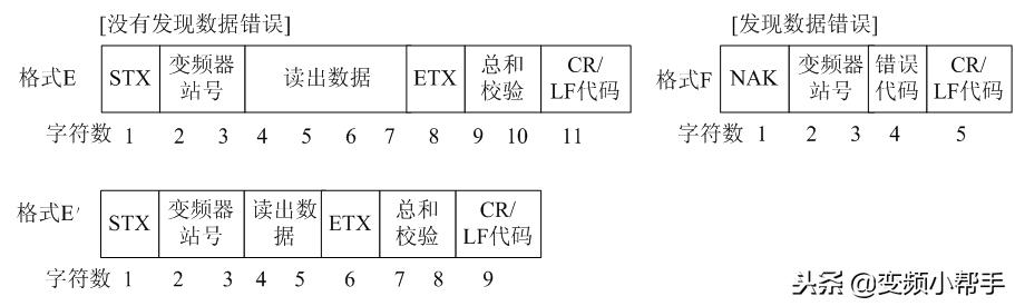 三菱plc与变频器通讯专用指令实例,三菱plc与三菱变频器485通讯设置