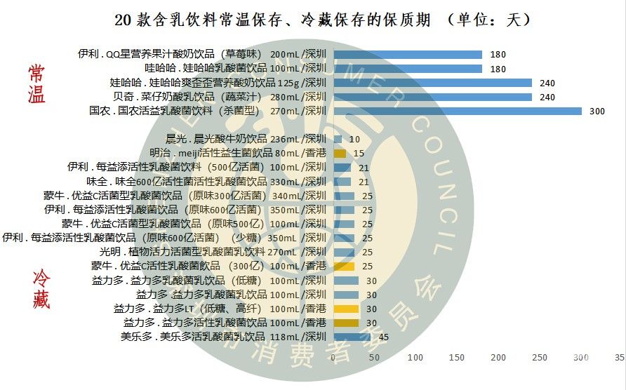 伊利益生菌乳酸菌糖分,伊利乳酸菌和益生菌哪个好