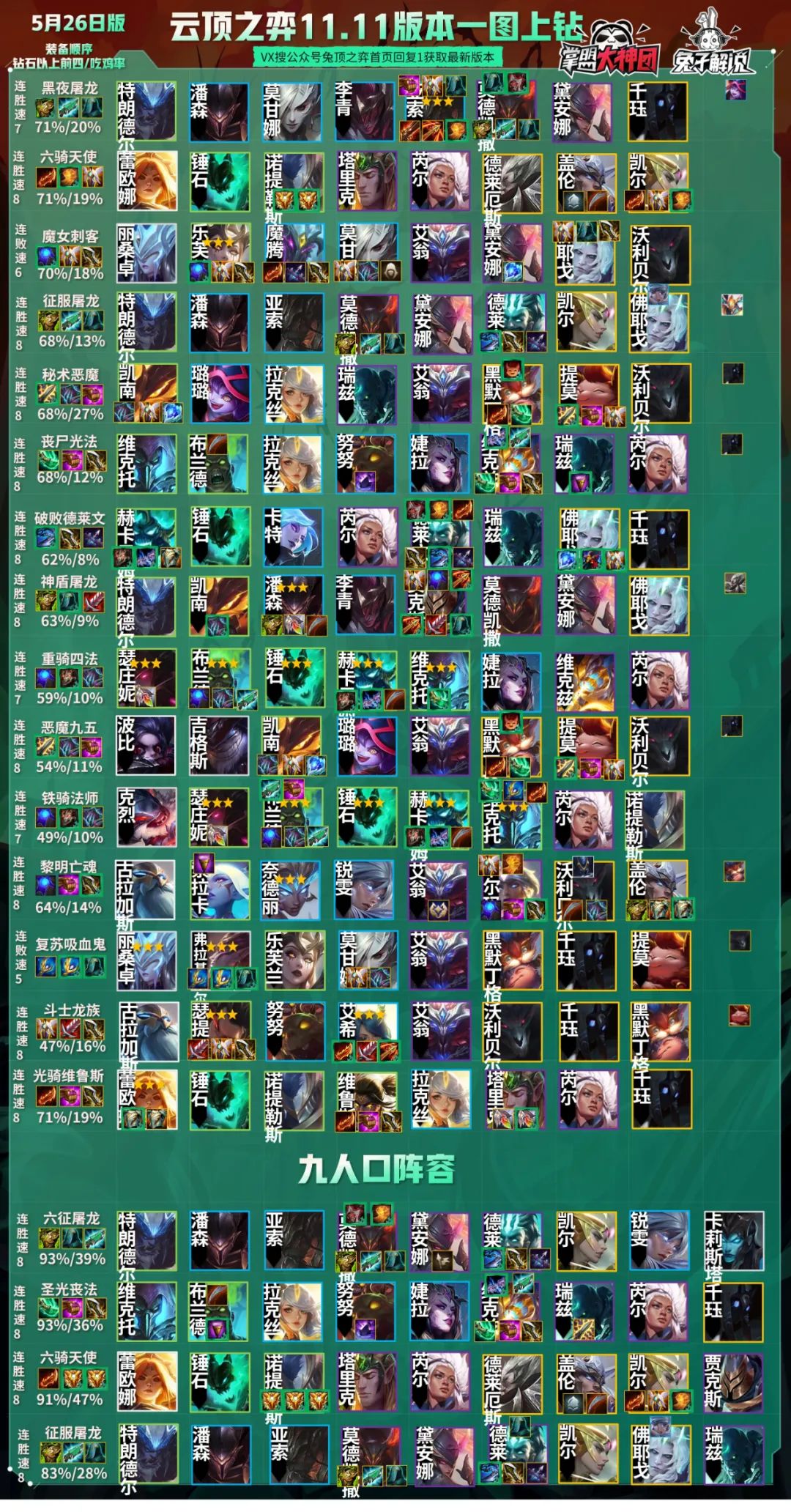 云顶之弈11.5版本赌狗,云顶之弈10.12版本新阵容圣盾