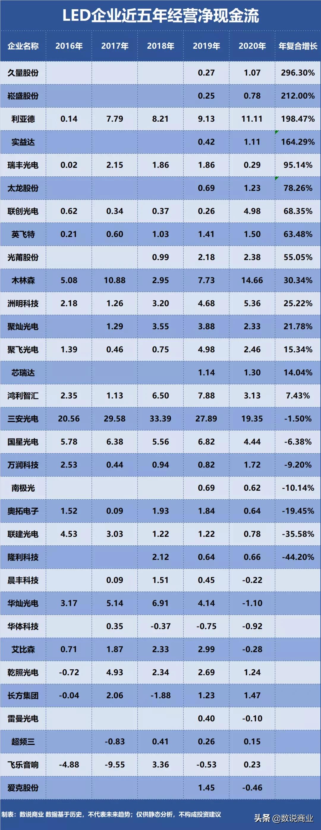 三安光电st过吗,三安光电实力怎么样