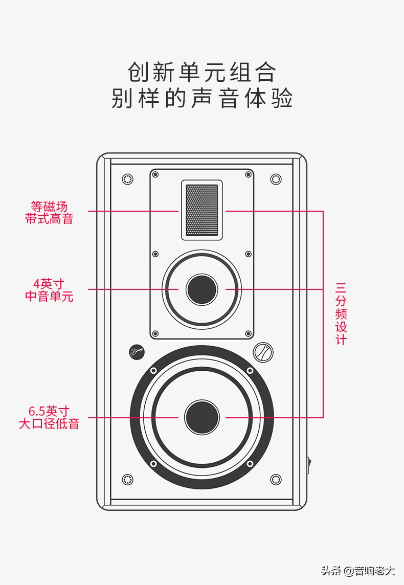 惠威hivim3amkii和m300mkii,hivi惠威m5a有源音箱对比测评