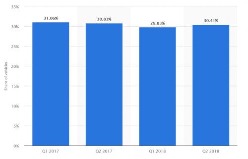 弹个车以租代购案例,弹个车以租代购探索汽车新零售