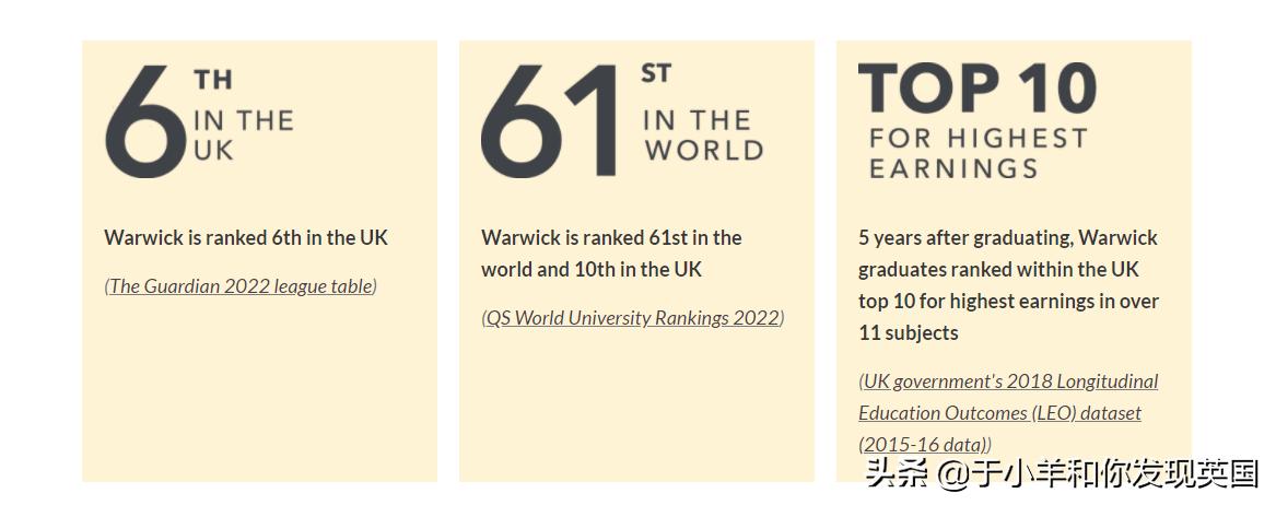 英国华威大学是世界名校吗,华威大学在英国的排名情况
