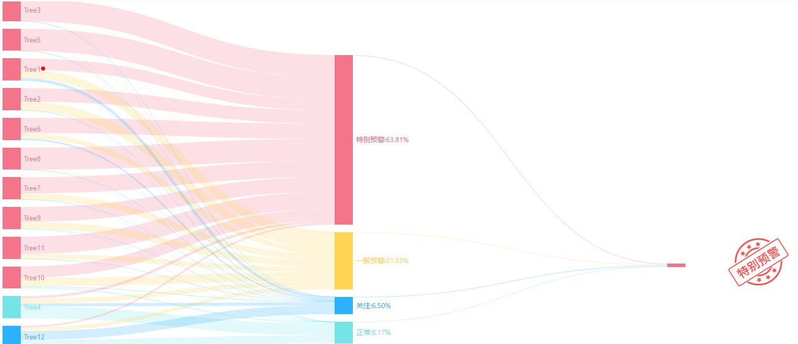 264亿资产的海澜之家股价暴跌，旗下女装品牌OVV逆势增长