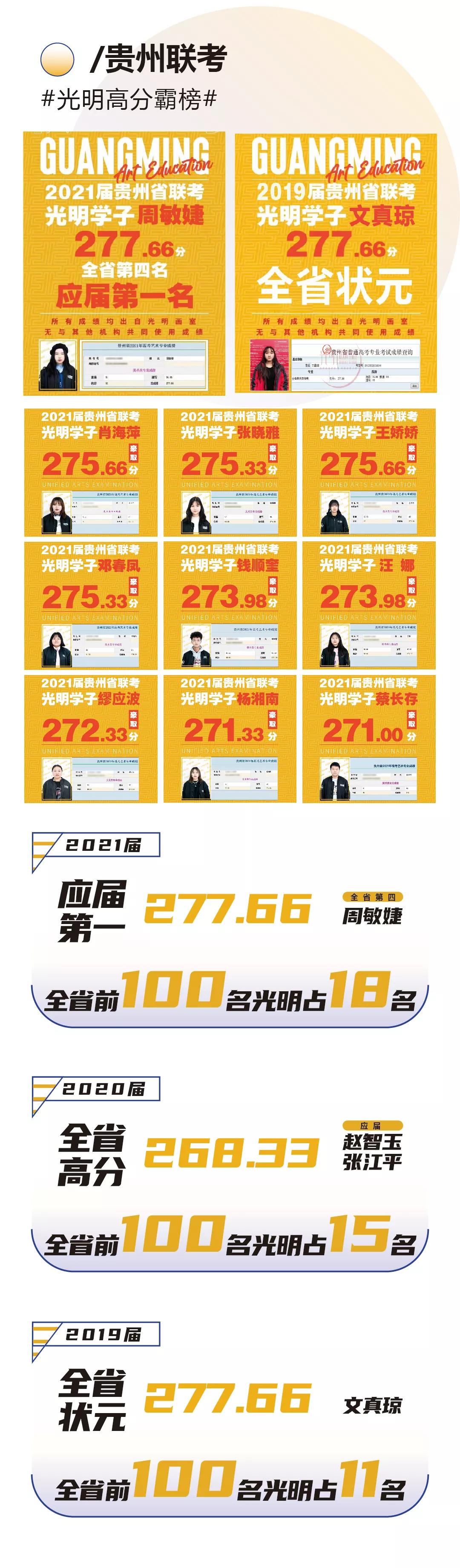 15年辉煌战绩，缔造高分传奇！状元画室，所向披靡